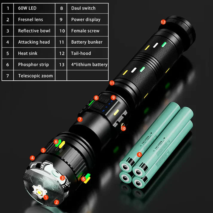 Most Powerful LED Flashlight | COBA CB-G401X Torch
