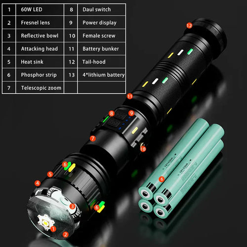 Most Powerful LED Flashlight | COBA CB-G401X Torch