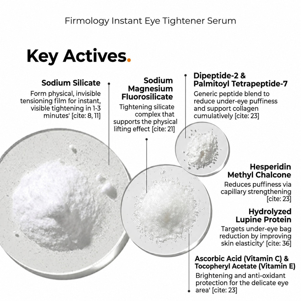 Firmology™ Instant Eye Tightener